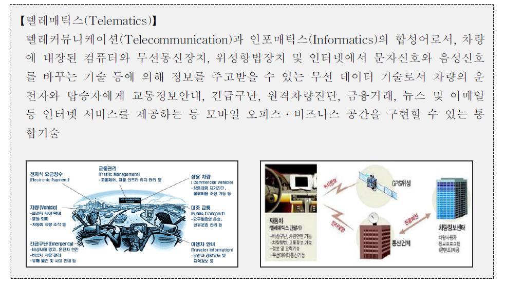 텔레매틱스 개념