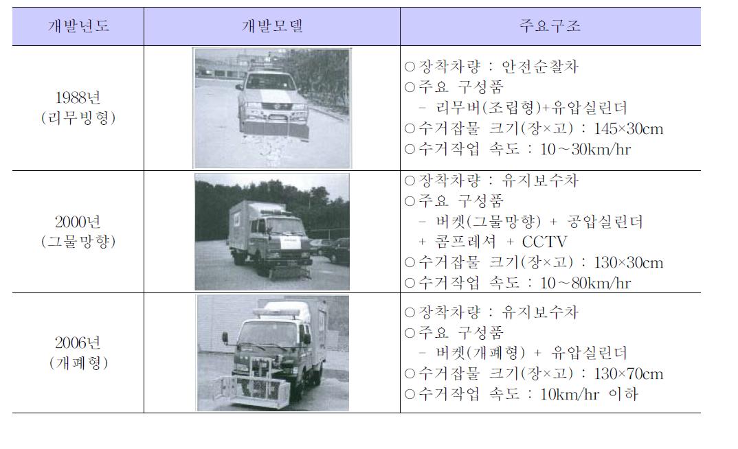 이동식 잡물수거 차량