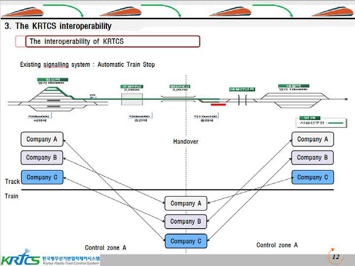 열차제어시스템의 상호운영성 검증 개요