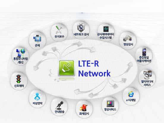 LTE-R 활용범위