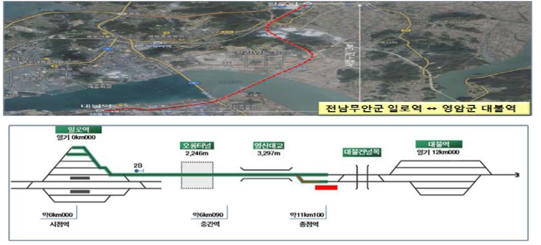 초기의 가상역 구성도