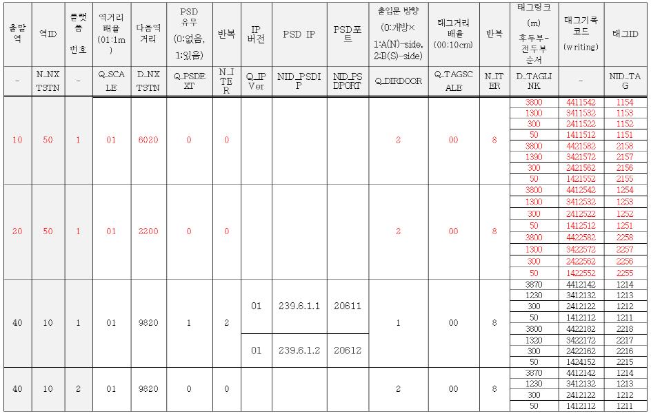 다음역 정보DB 예