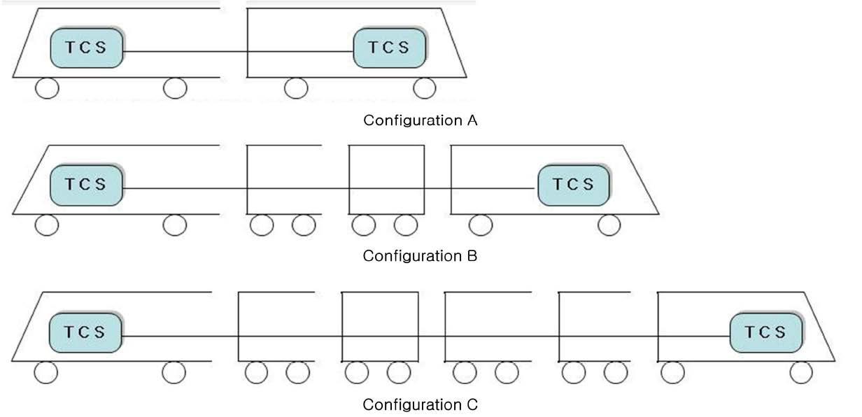 Train Configuration
