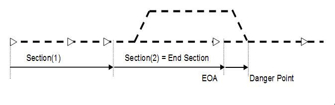 Structure of an MA