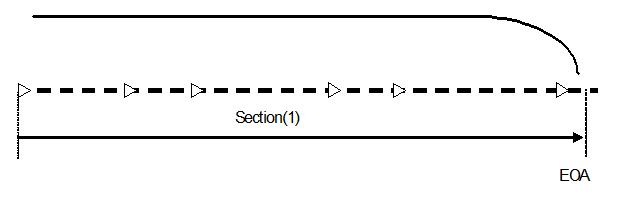 Distance to EOA when no time-outs are needed