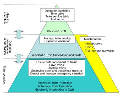 Train operation organization Ref.