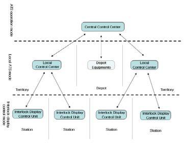 ATS general architecture