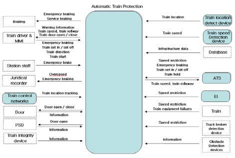 ATP interface architecture