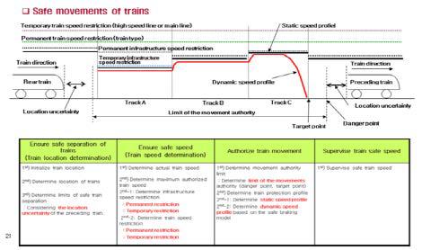 Safe movements of trains