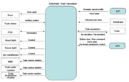 ATO interface architecture