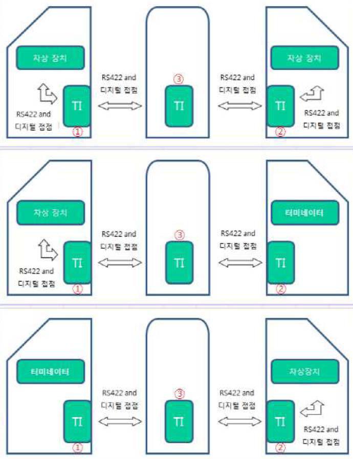 인터페이스 구성