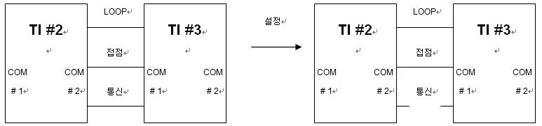 접점 신호 기능 시험 구성도