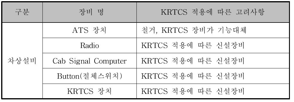 차상설비 변경내용