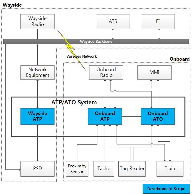 System scope