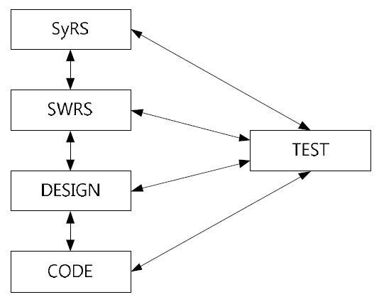 Requirements Traceability