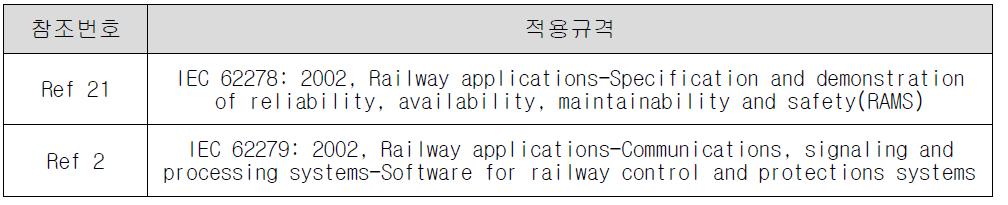 적용 규격 목록 Application standard list