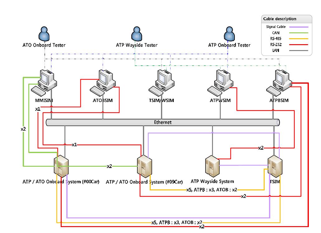 소프트웨어 검증 시험 환경 Software Validation Test Environment