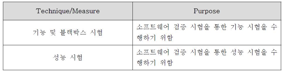 소프트웨어 검증 시험에 적용되는 기법 및 방법 Technique/Measures applied to the Software Validation Test