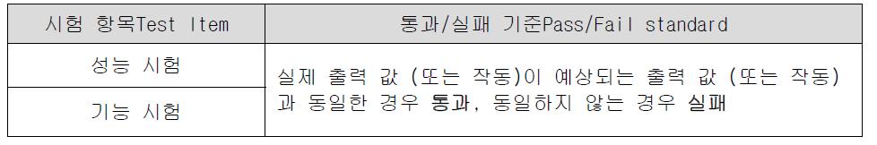 소프트웨어 검증 시험의 통과/실패 기준 Pass/fail criteria of software validation test