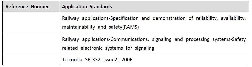 Application Standards