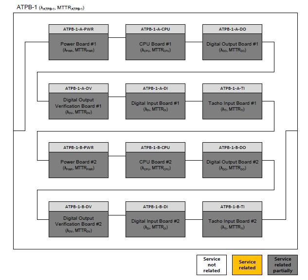 RBD of ATPB-1 at the LRU level