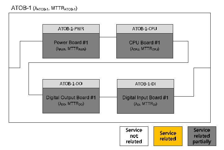 RBD of ATOB-1 at the LRU level