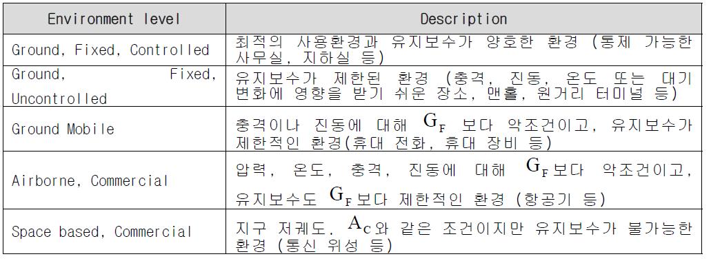 Environment factor description