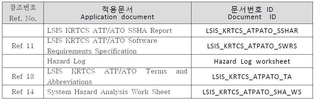 적용 문서 목록 Application document list