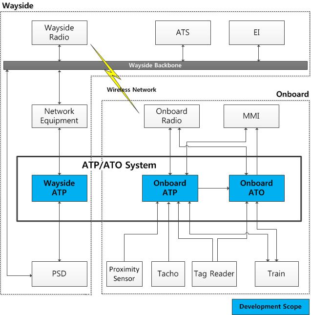 System scope