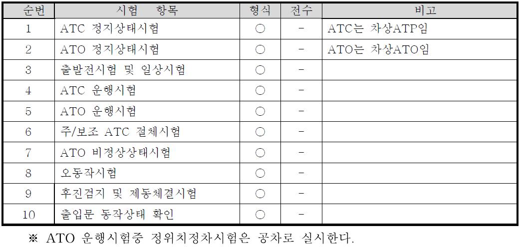 신호보안장치 지상설비연계동작 시험구분