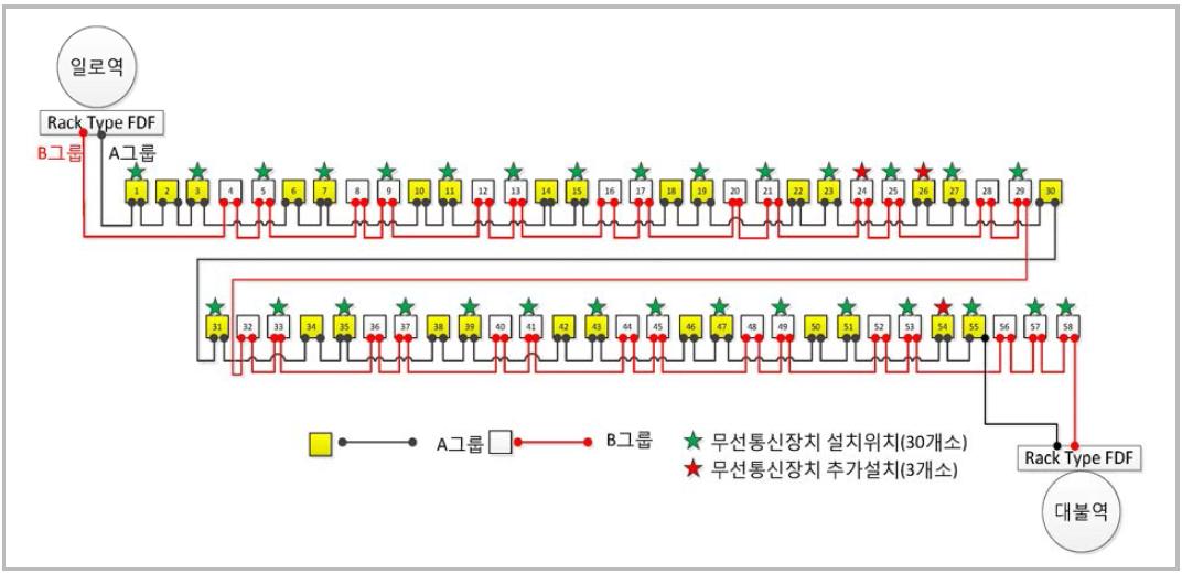 무선통신장치 설치 현황