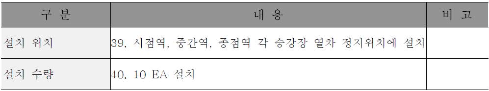 정위치 정차용 근접판의 설치 위치 및 수량