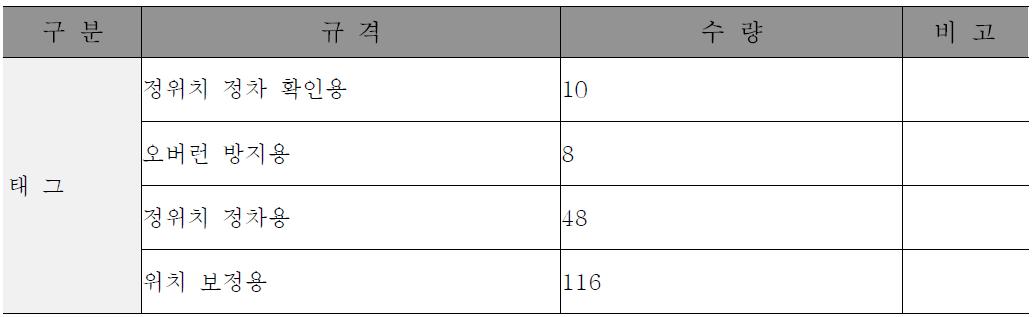 태그의 설치 위치 및 수량