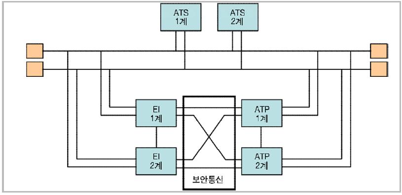 타 시스템과의 인터페이스