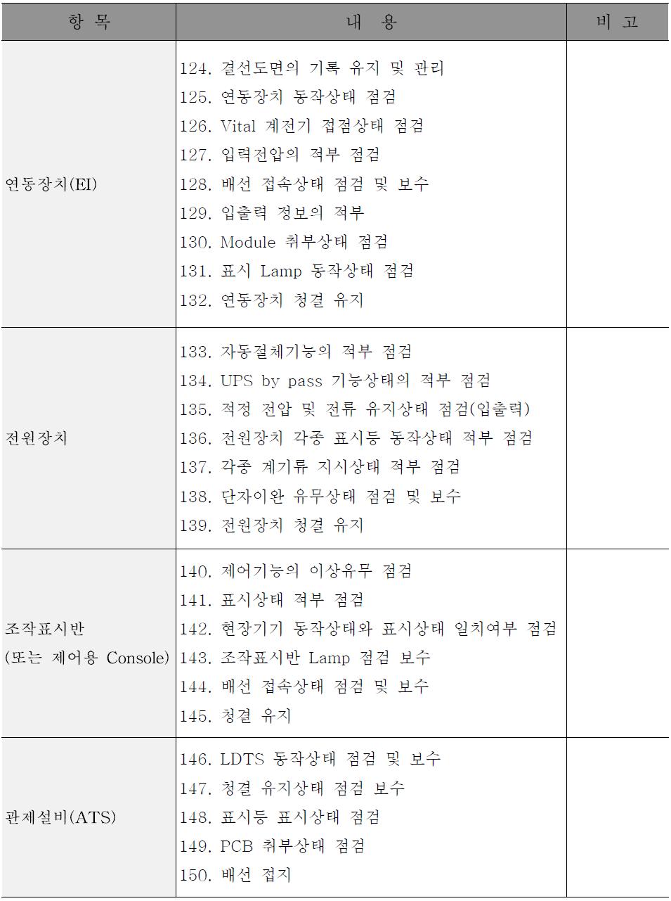 실내설비 유지보수 내용