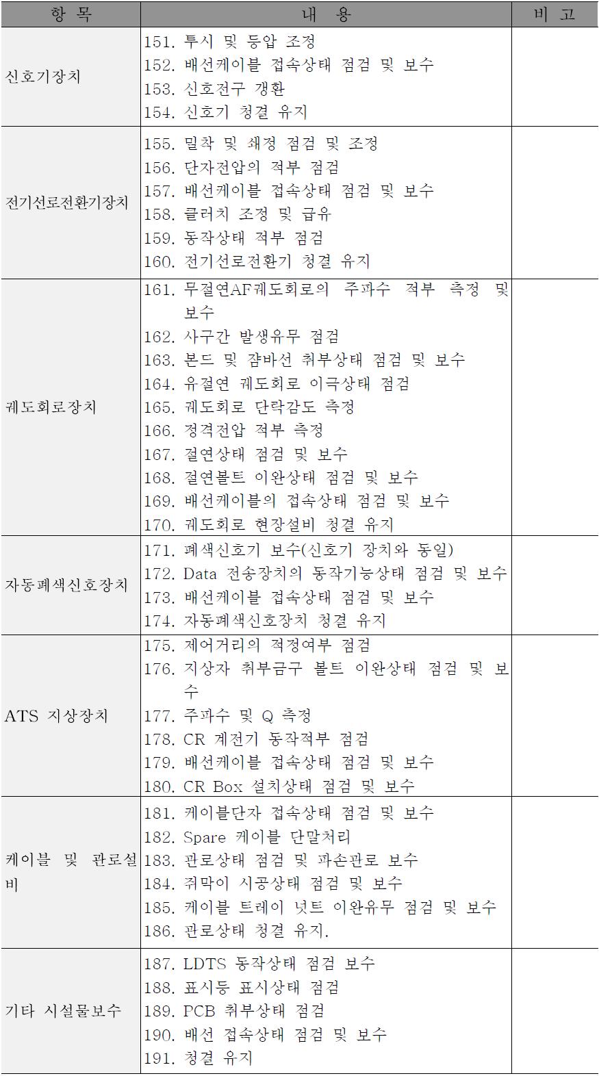 현장설비 유지보수 내용