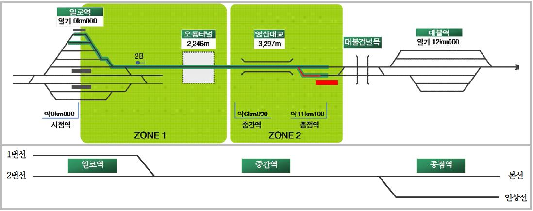 대불 시험선 노선도