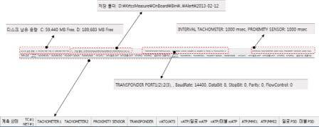 계측시스템 상태 레이아웃