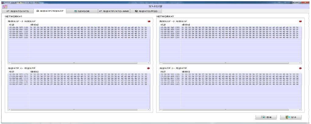 차상ATP/지상ATP간 데이터 모니터링