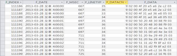 ATS-EI Data 파일