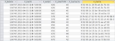 ATS-ATP Data 파일