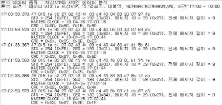 ATS-ATP 분석 파일