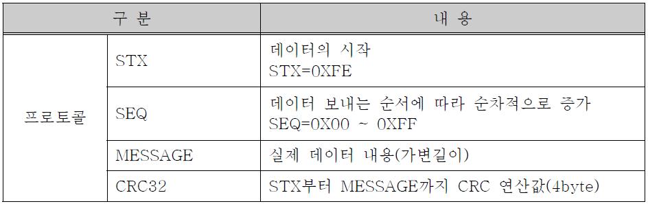 ATP-EI 프로토콜 필드