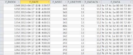 ATS-ATO Data파일