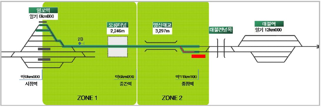 시험선 구간 배선약도