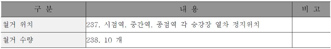 정위치정차판 철거위치 및 수량