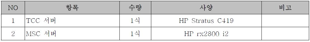 관제컴퓨터실