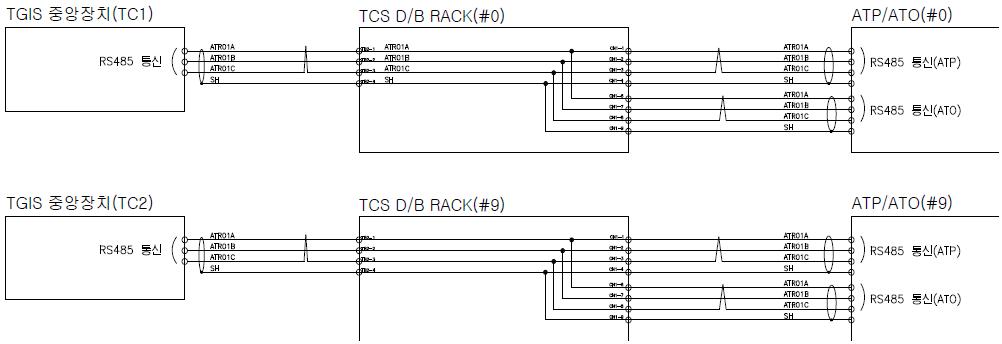 TGIS - ATP/ATO 통신 인터페이스 회로