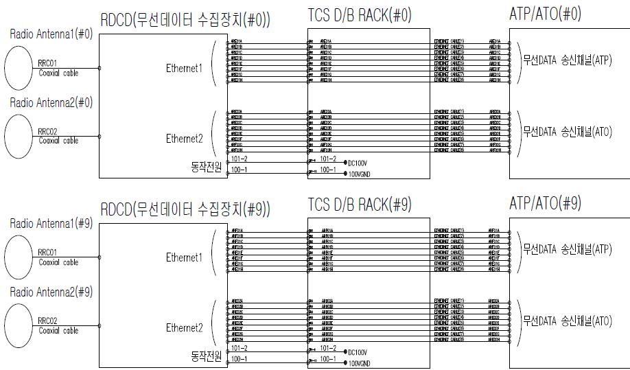 차상무선통신 인터페이스 회로