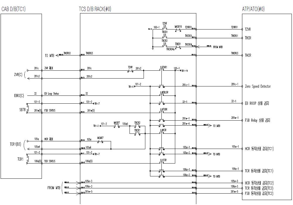 Tc1 HCR, ZVR 제어 및 HCR, ZVR, EB 루프, FSB, TCR 동작상태 감시 회로